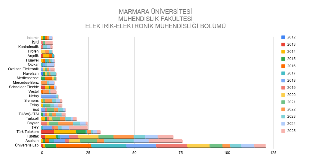 staj-grafik-1.png (44 KB)