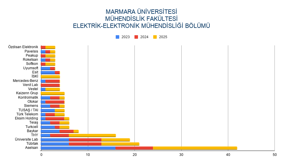 staj-grafik-2.png (38 KB)